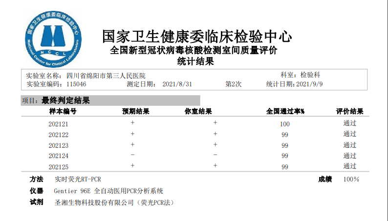通过室间质评.png 通过室间质评.png