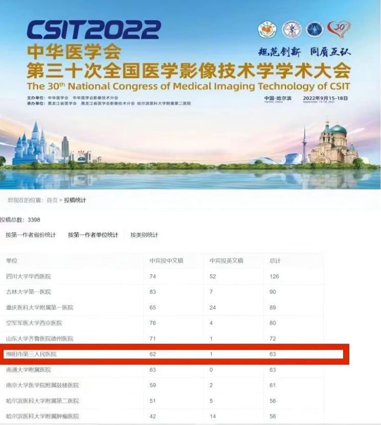 放射科佳绩频传！多篇论文被中华医学会第三十次全国影像技术学术大会录用