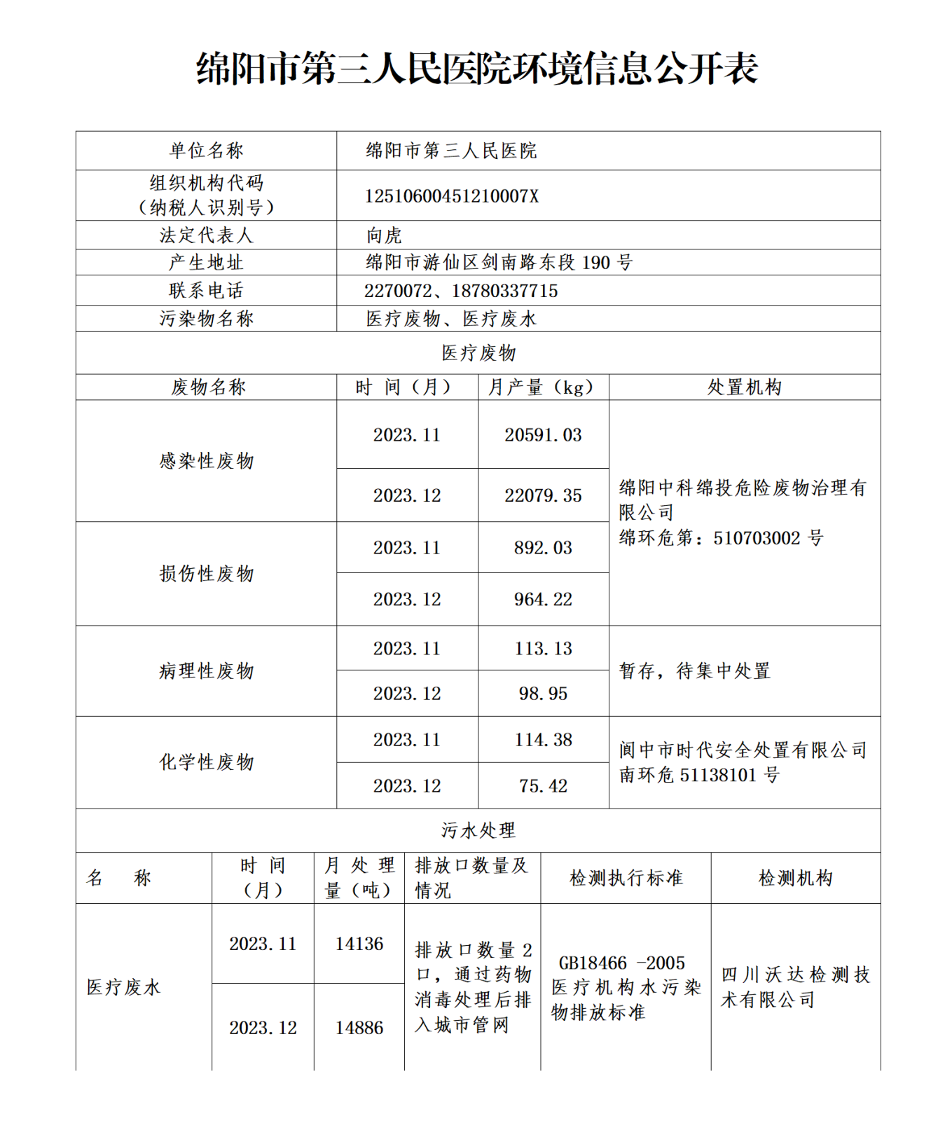绵阳市第三人民医院环保信息公开2023.11-12_01.png