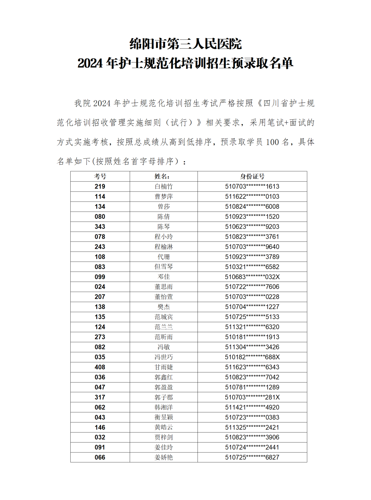2024年护士规范化培训招生预录取名单（挂网）_01(1).png
