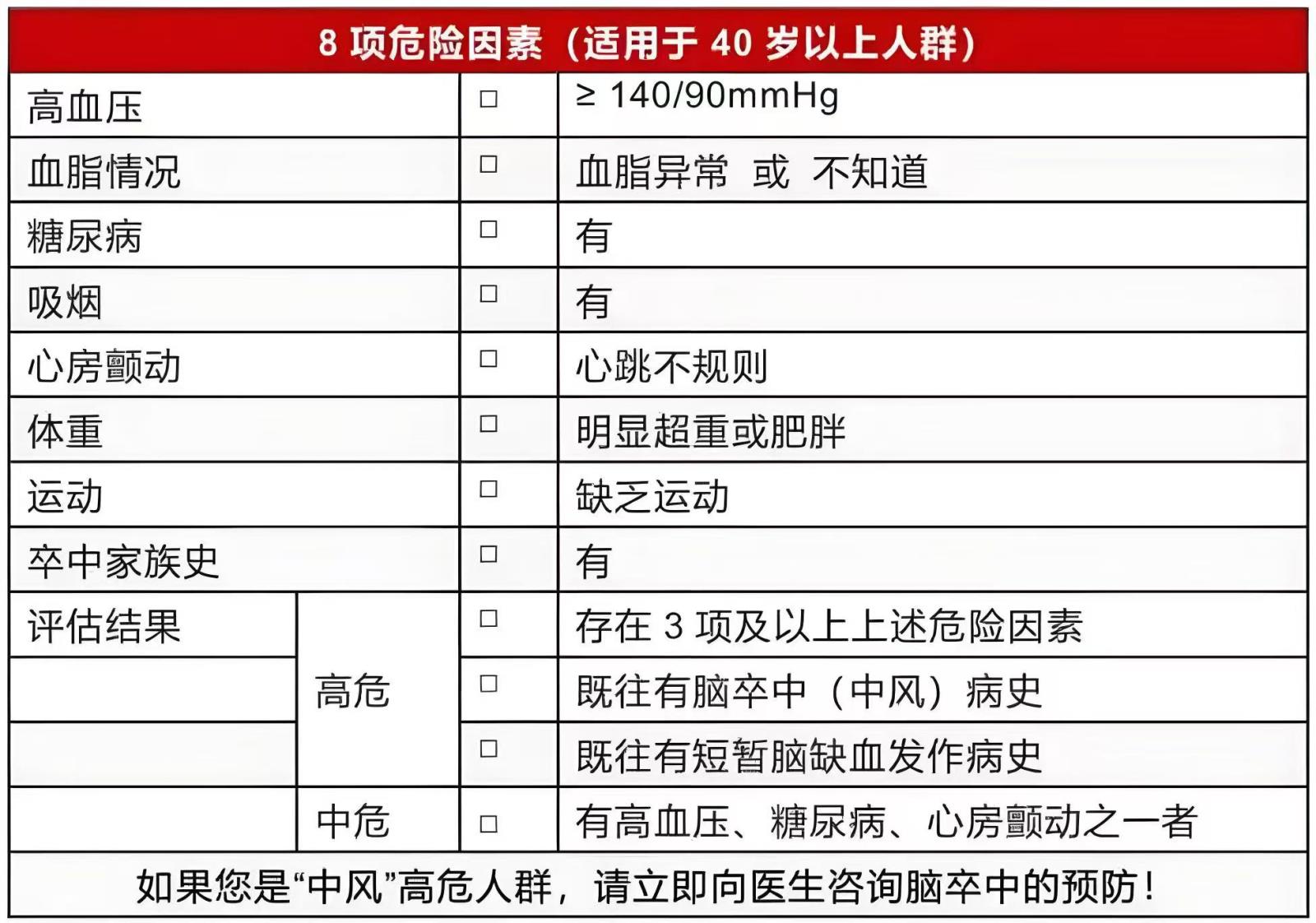 中风不是老年病！三医神经内科提醒：中青年出现这些信号要警惕​