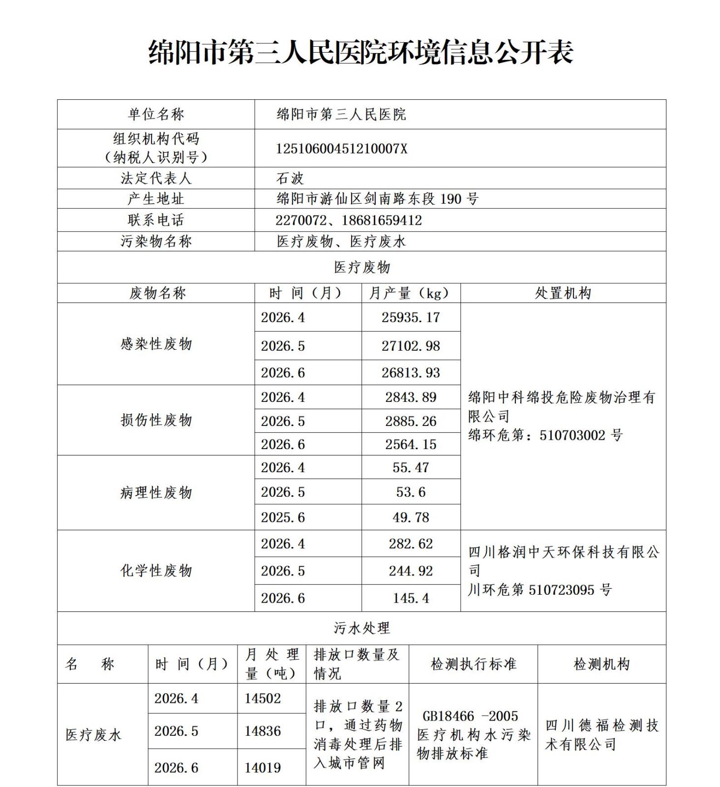 绵阳市第三人民医院环保信息第二季度_01.jpg