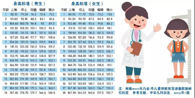 义诊预告→8月15日，儿科专家免费帮你“把脉”！孩子长不高、发育早、总过敏？一站式解决